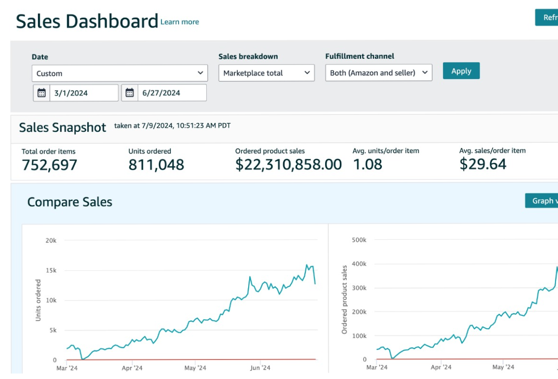 Amazon Account Management homepage screenshot